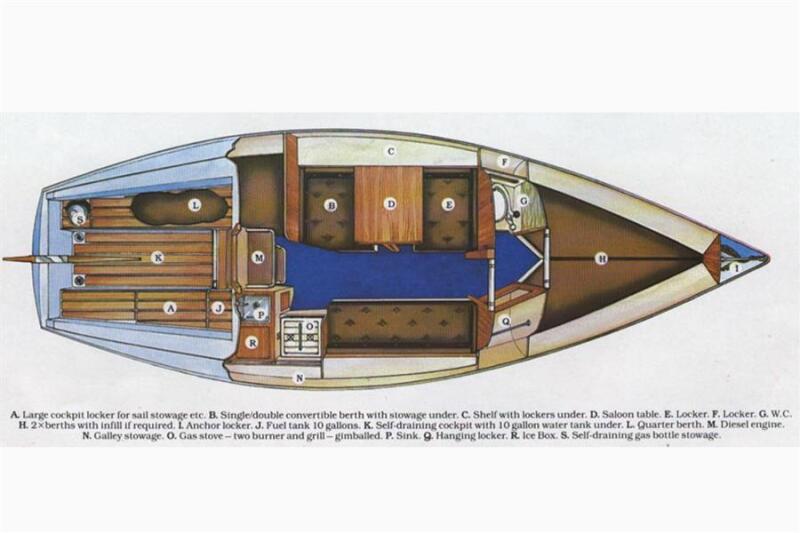 Sadler 26 for sale UK, Sadler boats for sale, Sadler used boat sales