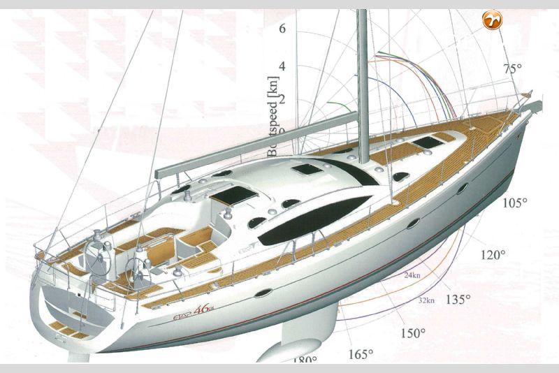 Парусная яхта etar46ds