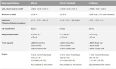 Linssen Grand Sturdy 410 AC / Sedan / Variotop