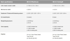 590 AC Variotop/AC Wheelhouse