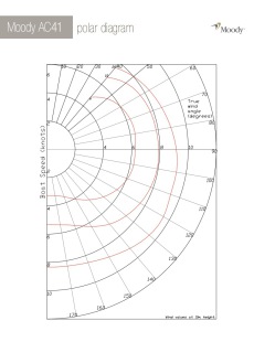 Moody Aft Cockpit 41